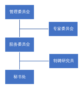 组织架构图.jpg